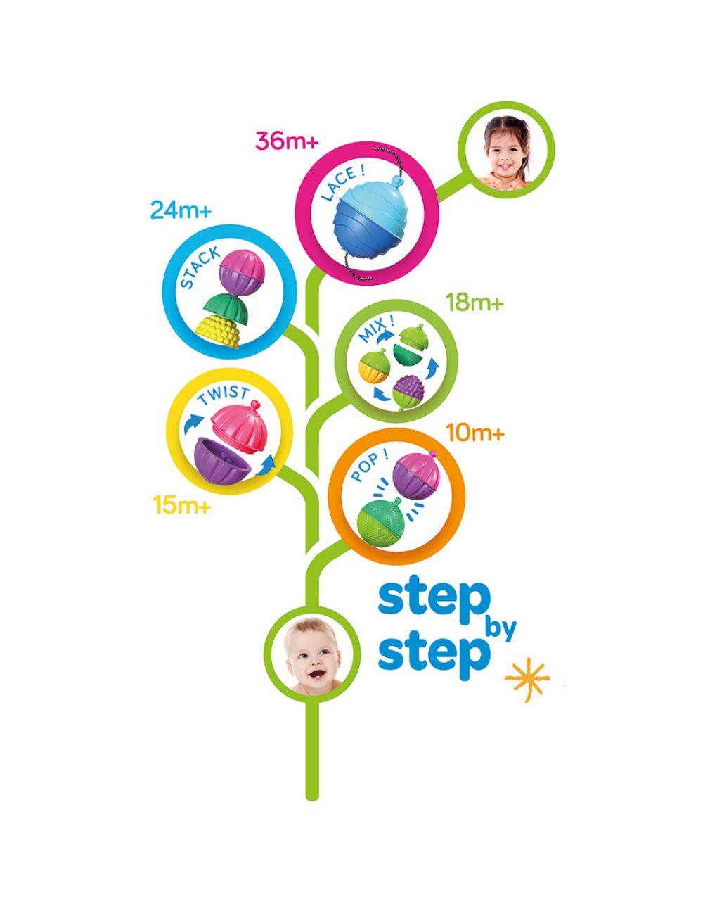 Lalaboom ουράνιο τόξο και χάντρες 13τμχ 1000-86153 - Lalaboom