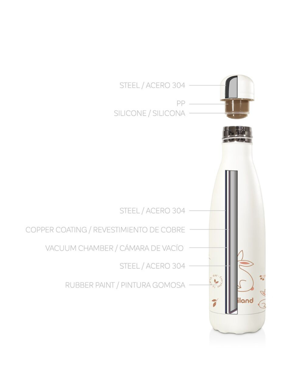 Miniland θερμός natur bottle 500ml bunny - Miniland