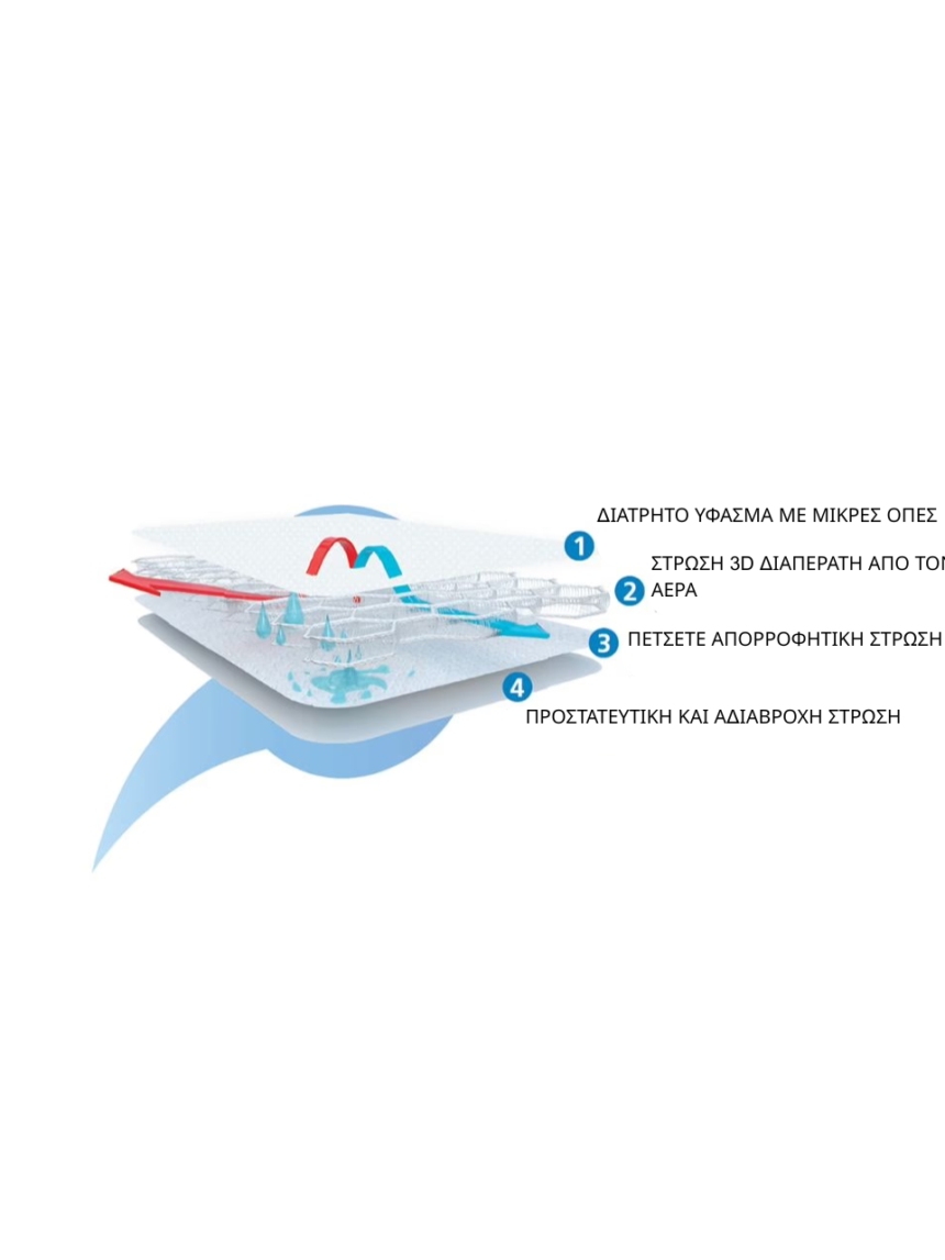 Aircuddle διαπνέον μαξιλάρι για κούνια 18m+ - AirCuddle