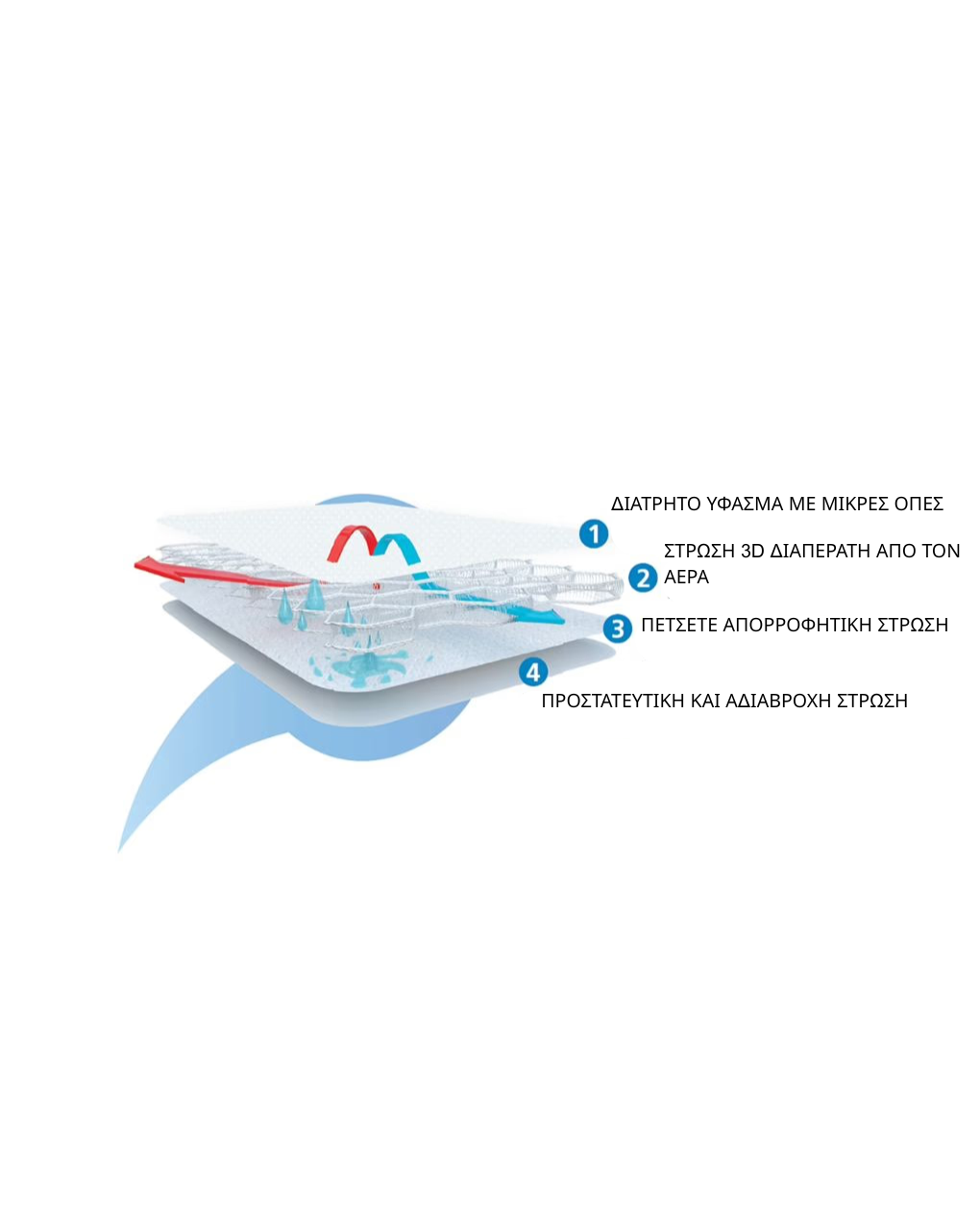 Aircuddle διαπνέον μαξιλάρι για κούνια 18m+ - AirCuddle