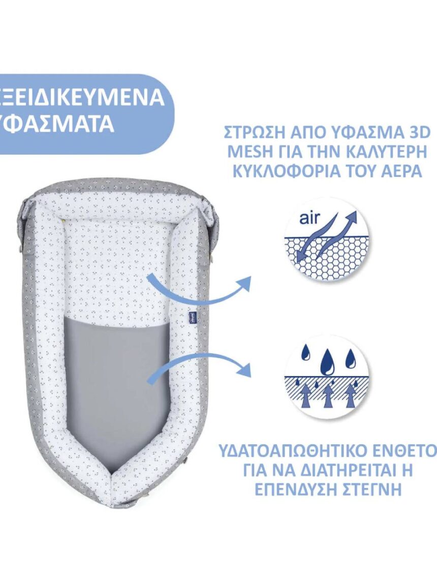 Chicco φωλίτσα μειωτήρας μωρού σχέδιο panda - Chicco