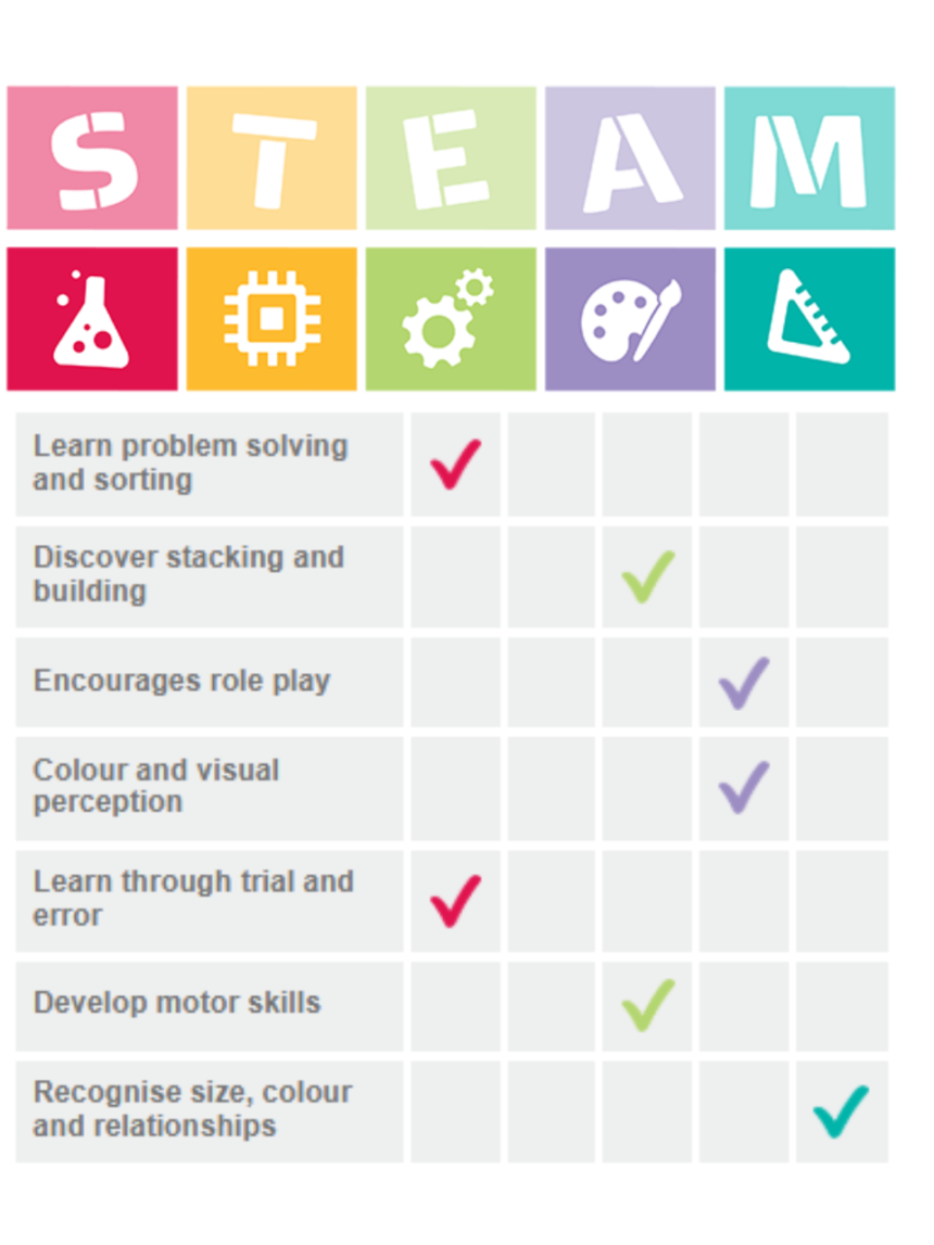 Playgro playgro παιχνίδι στοίβαξης learn stacks of animals sort and nest cups - Playgro