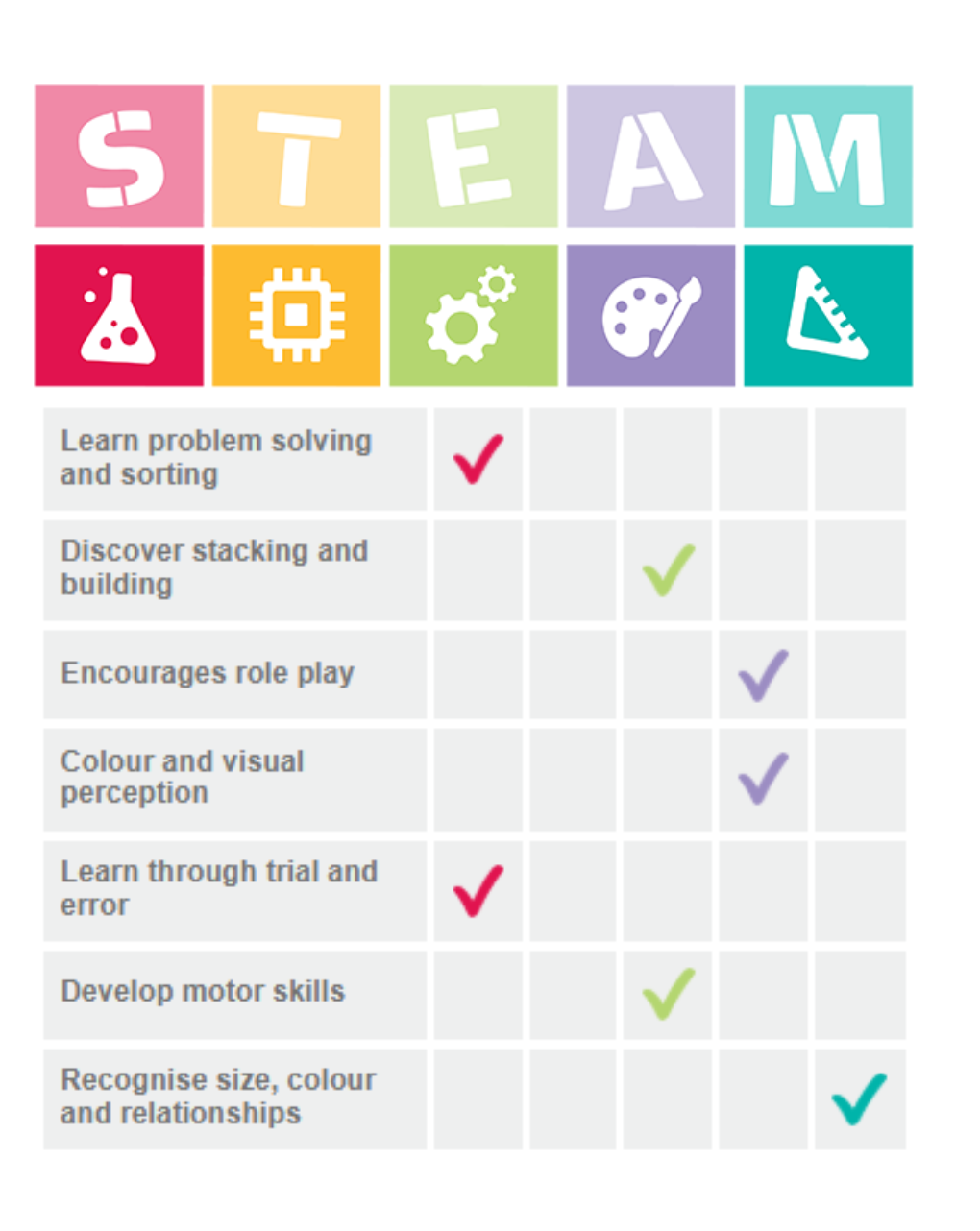 Playgro playgro παιχνίδι στοίβαξης learn stacks of animals sort and nest cups - Playgro