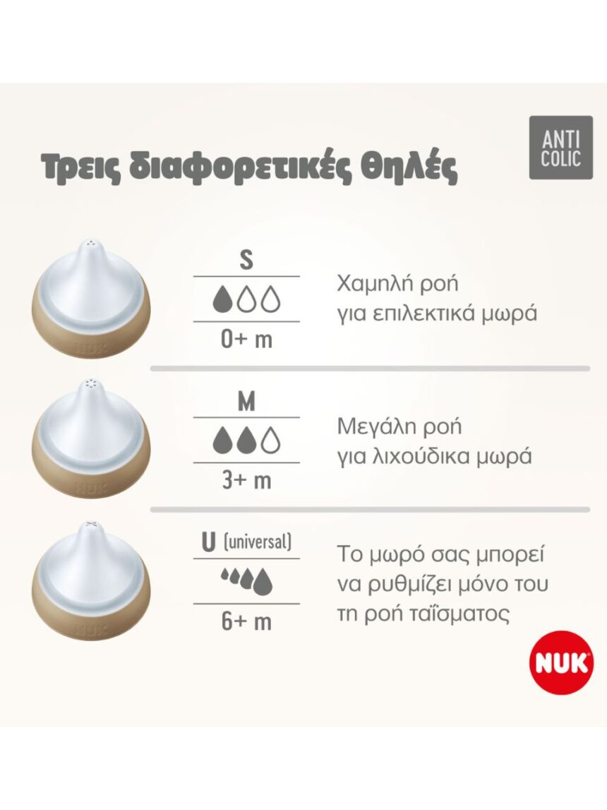 Nuk θηλές 2τμχ perfect match σιλικόνης m 3m+ 10124029 - Nuk