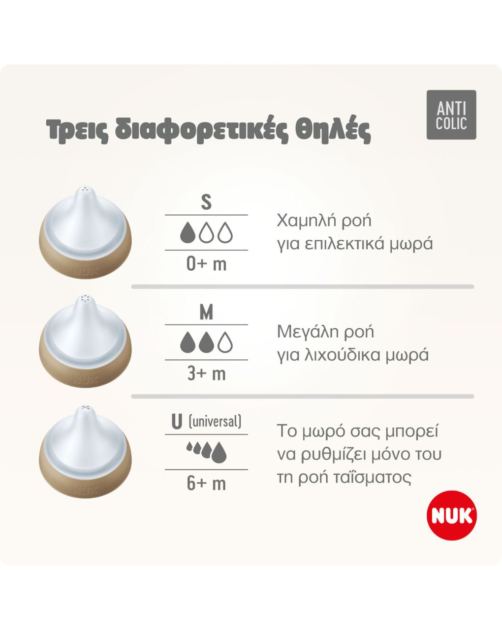 Nuk θηλές 2τμχ perfect match σιλικόνης s 0m+ 10124028 - Nuk